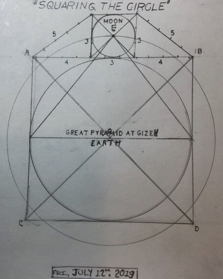 A pencil construction titled Squaring the Circle, relating the Earth, the Moon and the Great Pyramid at Giza.